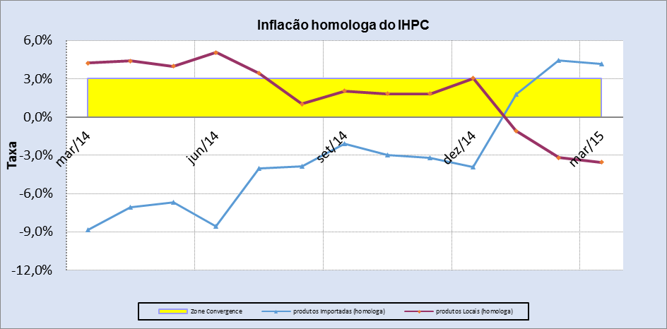 INSTITUTO NACIONAL DE ESTATISTICA INE /