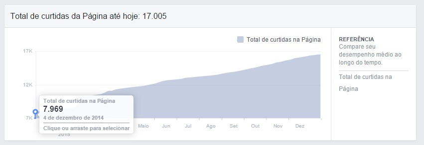 8. Redes sociais da Ufal 8.1. Análise do Facebook De 6 de dezembro de 2014 a 31 de dezembro de 2015, foram 590 publicações, com um alcance de 1.587.038 pessoas.