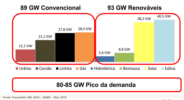 Avanços nas Energias Renováveis Alemanha