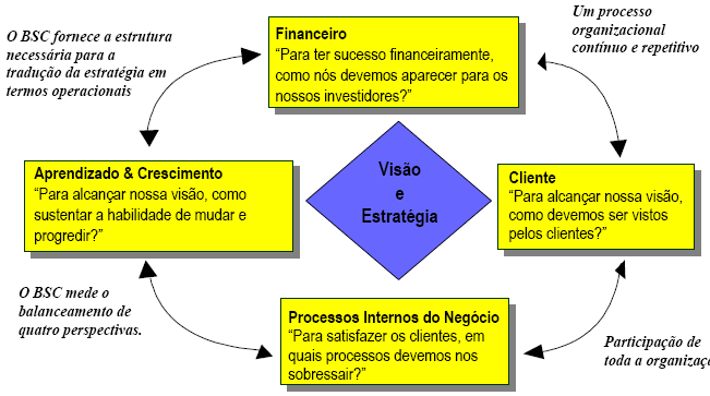 Figura 1: Fluxo do Programa de Empreendedorismo e Pré-Incubação da MATER. Fonte: Elaboração dos autores.