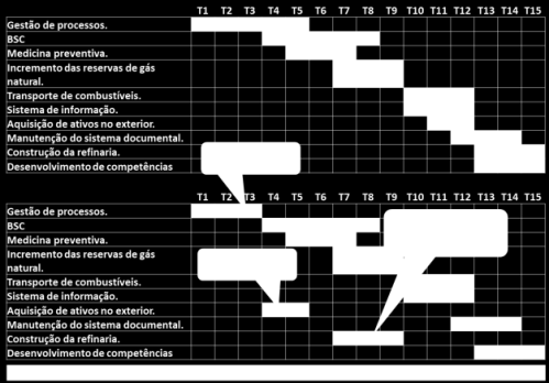 Gestão da Carteira de Projetos e Gestão de Projetos 7. Gestão da Mudança e Comunicação da Estratégia 4.