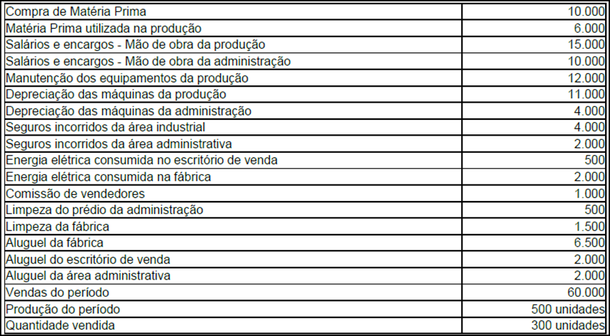 EXERCÍCIO 2 Classifique os custos industriais abaixo relacionados, segundo as seguintes opções: Coluna A - Custo direto ( D ) ou Custo Indireto (