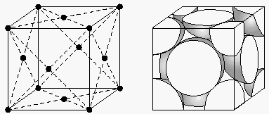 As Estruturas Cristalinas do Ferro 153 O Ferro apresenta diferentes estruturas cristalinas, dependendo da temperatura alotropia De T amb até 912