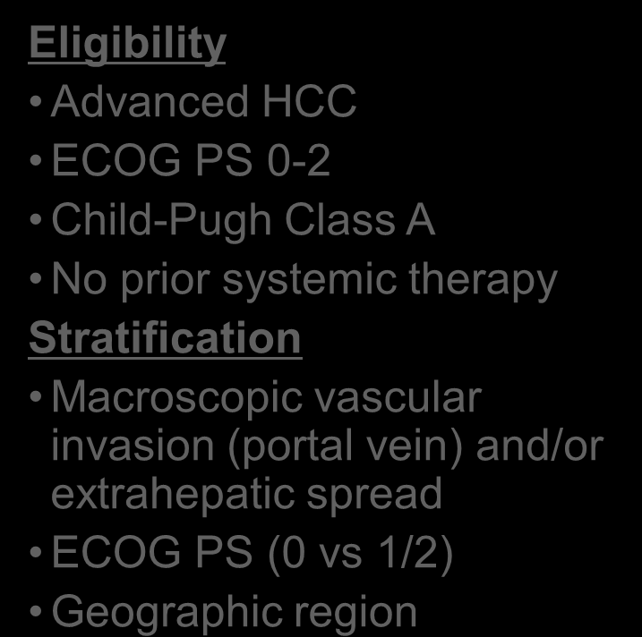 SHARP Eligibility Advanced HCC ECOG PS 0-2 Child-Pugh Class A No prior systemic therapy Stratification Macroscopic vascular invasion (portal vein) and/or extrahepatic spread ECOG PS (0 vs 1/2)