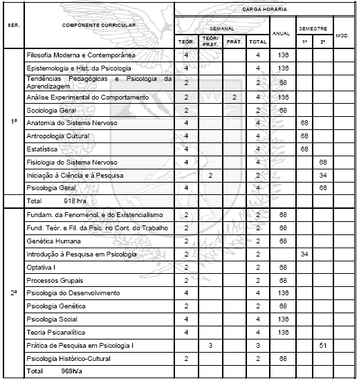 Matriz Curricular (fls.