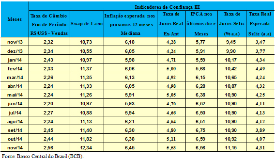 Indicadores Conjunturais da Economia Brasileira 6 7 Ano 5