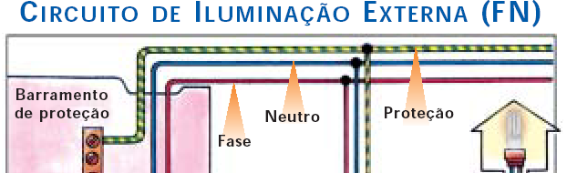 2 Divisão da instalação em