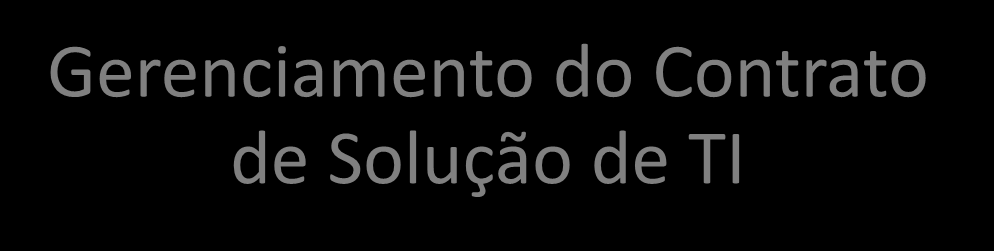 DIRETRIZES DE CONTRATAÇÕES Planejamento da Contratação de Soluções de TI