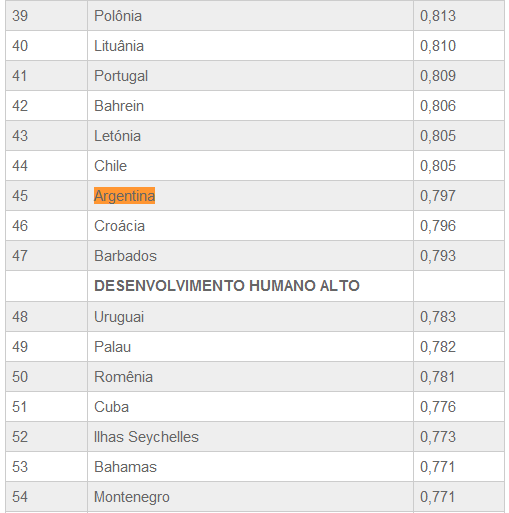 Ranking do