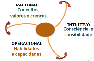 TEMÁRIO 2 Repasse dos Hológrafos ou As dez Ferramentas Básicas do Sistema ISOR Professional, Self & Life FOCADO