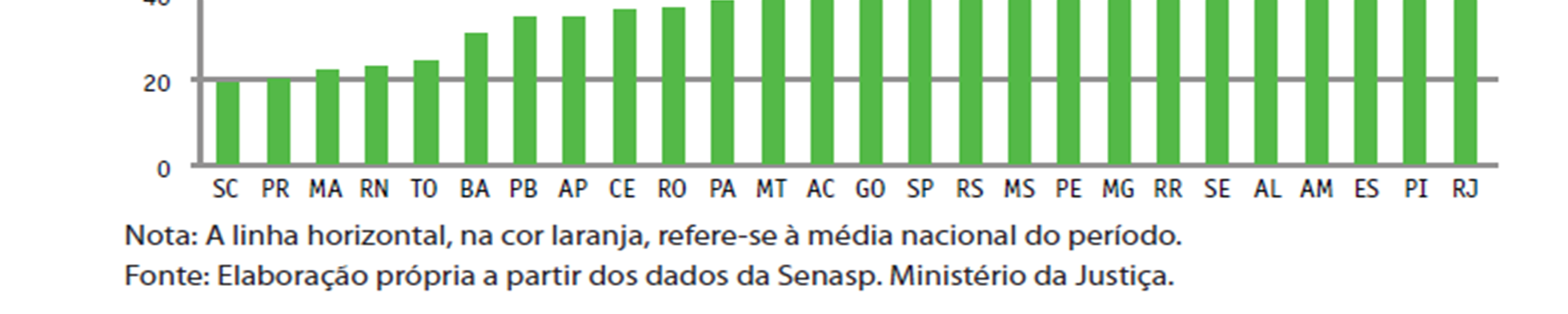 Homicídio Juvenil e seus determinantes sócio-econômicos Lisa