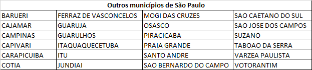 2. A Contratante poderá a qualquer tempo solicitar o credenciamento de novos estabelecimentos além da rede apresentada pela CONTRATADA, visando o atendimento dos beneficiários.