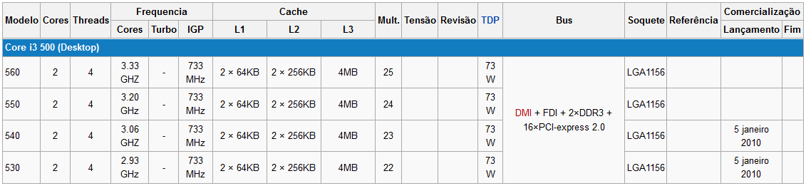 Processadores