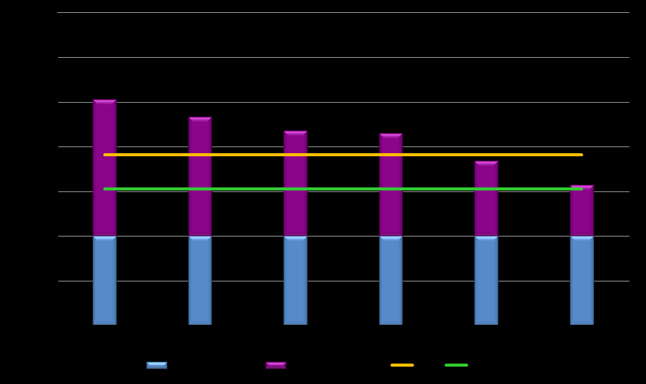 Gráfico 6.3 Competitividade do Gás Natural na Comgas (SP) Segmento Industrial Fonte: Elaboração Própria a partir de dados das Distribuidoras e ANP.