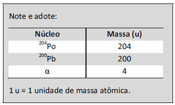 Imediatamente após se separar do chão, o módulo da velocidade do atleta é mais próximo de a) 10,0m/s b) 10,5m/s c) 12,2m/s d) 13,2m/s e) 13,8m/s Resposta: B ( ) ( ) 02 - Um núcleo de polônio 204 (