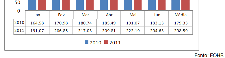 DEMANDA HOTELEIRA DIÁRÍA MÉDIA -Hotéis econômicos (1, 2 e 3*): diárias médias de até R$ 150 -Hotéis midscale (3* superior