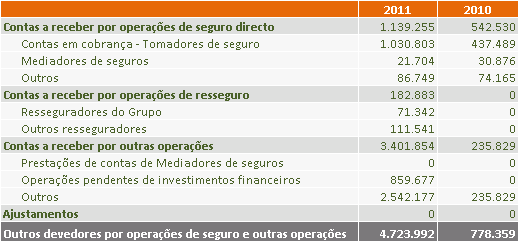 momento em que as mesmas se tornem efectivas, de acordo com os respectivos termos contratuais e legislação aplicável.