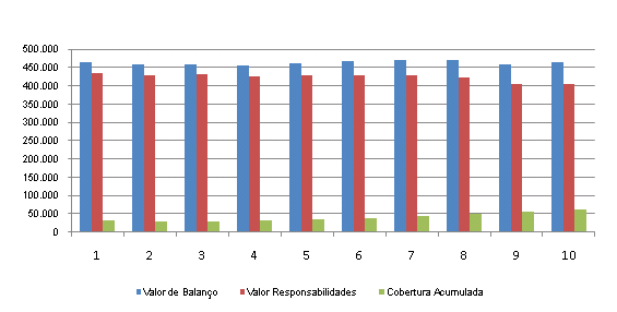 Risco Operacional: risco de perdas resultantes da inadequação ou falha nos procedimentos internos, pessoas, sistemas ou eventos externos.