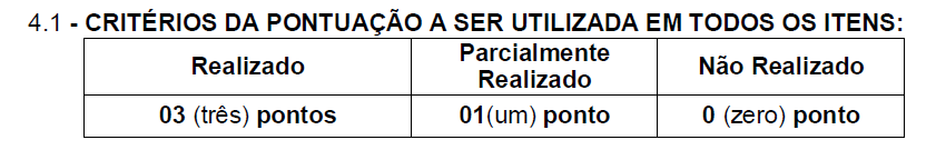 ANEXO VI AVALIAÇÃO DA QUALIDADE DOS SERVIÇOS DE TRANSPORTE MEDIANTE LOCAÇÃO DE VEÍCULOS PARA AS SEGUINTES CONDIÇÕES: Prestação de serviços de transporte mediante locação de veículos com condutores e