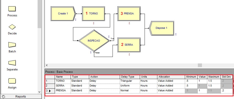 21 Figura 4 Área de tabelas software Arena 3.1.4 Complementos do software Além dos diversos módulos e Templates, o software Arena, versão 14.