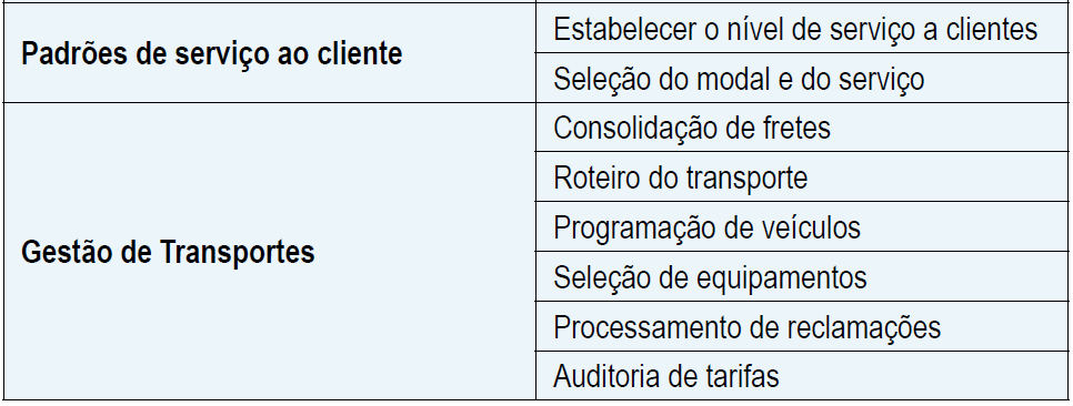 Atividades