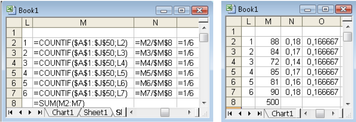 Para contar quantos números pertencem a cada intervalo, usamos a função COUNTIF, do Excel: Como se verifica da tabela anterior, 25 números pertencem ao intervalo [0;0,25[, 24 ao intervalo