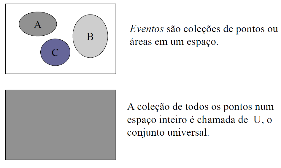 Álgebra