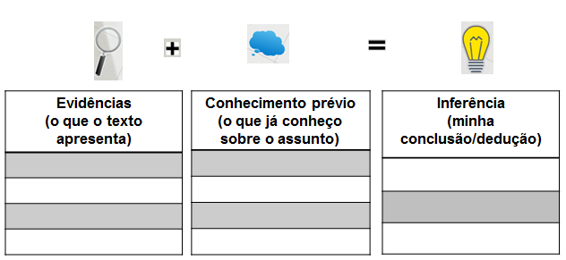 Esquema para fazer inferência Oficina de Códigos e Linguagens Exercício 1: Tirinha do gato Garfield, de Jim Davis.