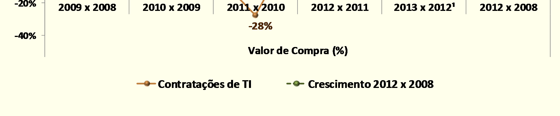 consideração todas as modalidades de contratação