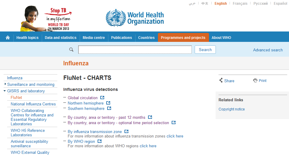 ORGANIZAÇÃO MUNDIAL DA SAÚDE INFLUENZA DADOS ATUAIS http://www.