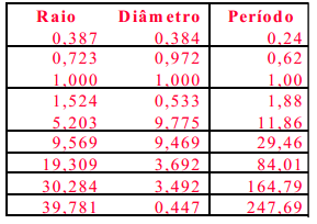 Terceira Lei de