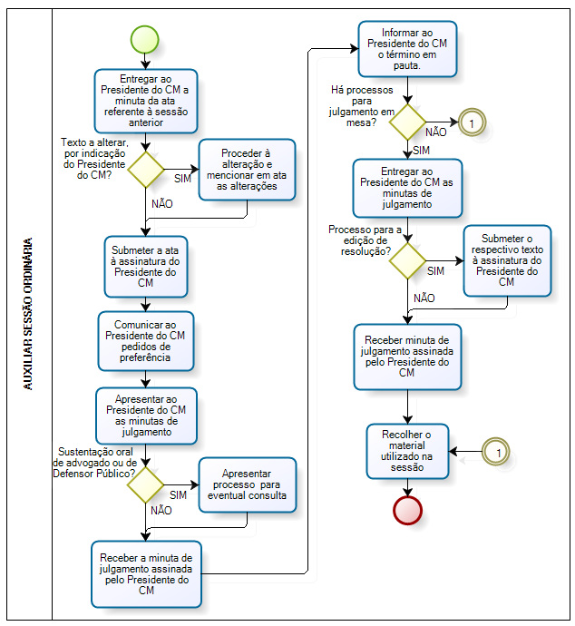 ANEXO 2 FLUXOGRAMA DO PROCEDIMENTO AUXILIAR SESSÃO