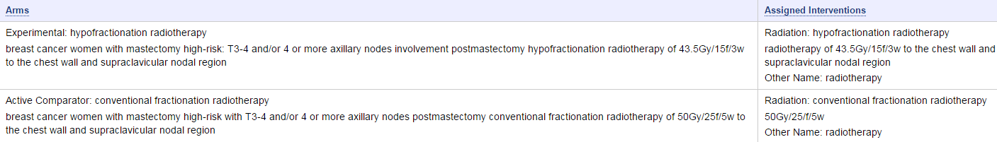 Irradiação de drenagens Em andamento: A Phase Ⅲ Randomized Clinical Trial of Postmastectomy