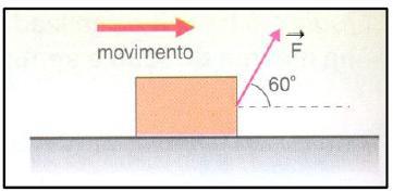 47 08. Um bloco está preso a uma mola de constante elástica K = 200 N/m. Seu comprimento quando na posição de equilíbrio é de 0,20 m (posição O).