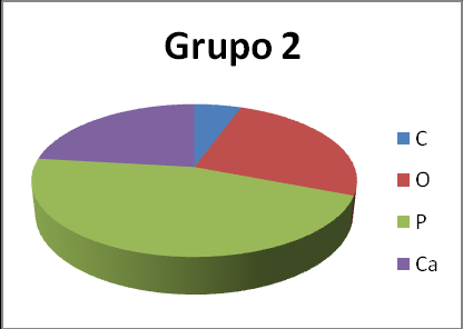 72 Grupo A Grupo B Grupo C Grupo D Figura 11.