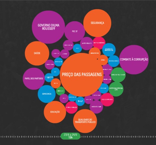 Analise dados sobre o acesso e as discussões sobre os assuntos de governo nos meios digitais C ausa B rasil R ede D ilma 16-17 jun