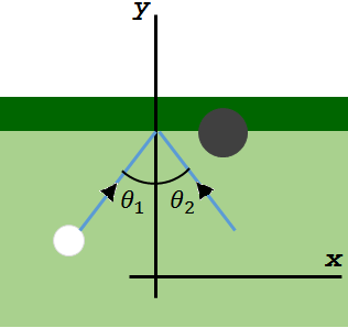 XXVII CPRA LISTA DE EXERCÍCIOS FÍSICA (IMPULSO E QUANTIDADE DE MOVIMENTO) 1) Uma bola de 0,70 kg está se movendo horizontalmente com uma velocidade de 5,0 m/s quando se choca com uma parede vertical