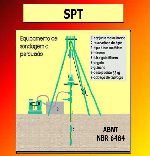 Sondagem Semidireta Tipos de Trado: Cavadeira: usado para avançar o furo e coletar amostras. Espiral: usado para escavar sem preocupação de coletar amostras.