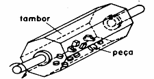 Processos de Usinagem - Tamboreamento TAMBOREAMENTO: Processo mecânico de usinagem no qual as peças são colocadas no