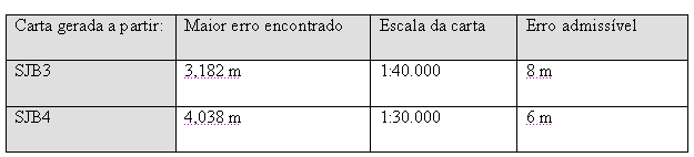 4 ANÁLISE DOS RESULTADOS 4.2.