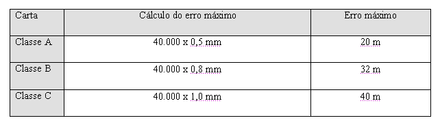 4 ANÁLISE DOS RESULTADOS 4.2.