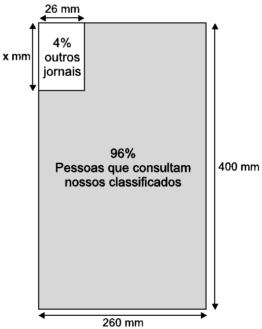 QUESTÕES 6 O jornal de certa cidade publicou em uma página inteira a seguinte divulgação de seu caderno de classificados.