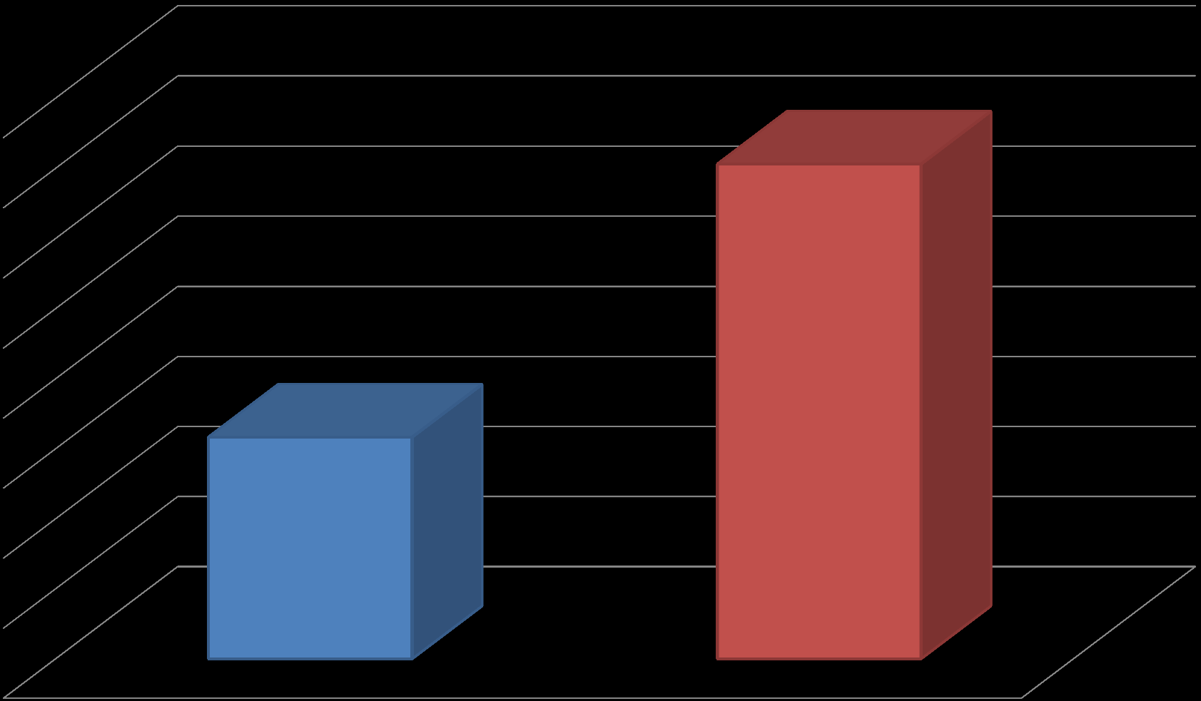 Comparativo : 2011 e 2014 Estudantes Inscritos 14.