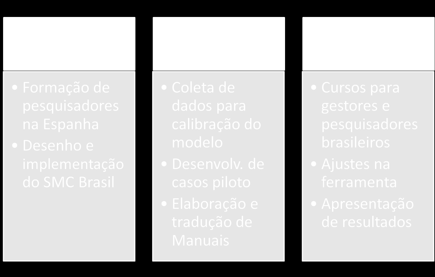 Projeto SMC Brasil