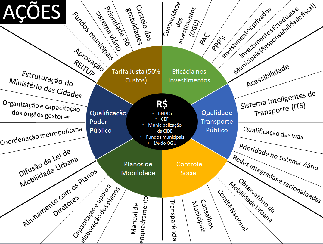 2.1. Ações