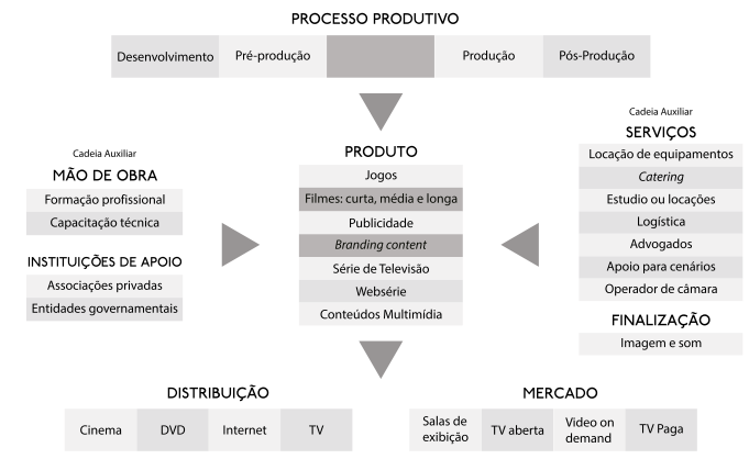 CADEIA