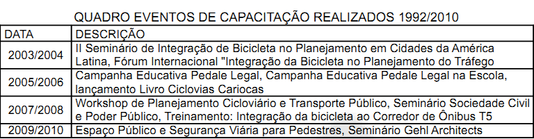 Promoção do Uso da Bicicleta Iniciativas Governamentais Na década de 90, no Rio de Janeiro, a bicicleta passou a ser encarada como meio de transporte, leis surgiram com o objetivo de alcançar a sua