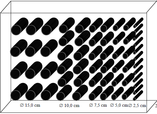 DIMENSÕES DOS TESTEMUNHOS 12 > 3x máxima dimensão Testemunhos