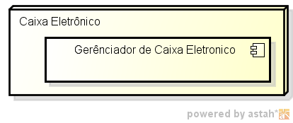 Nós com Componentes Comum identificar os