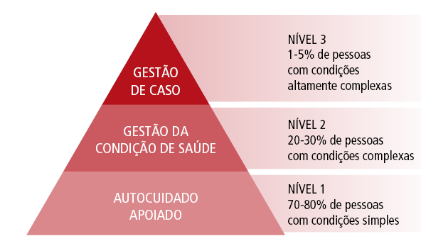 4. A IDENTIFICAÇÃO DA POPULAÇÃO ALVO E A ESTRATIFICAÇÃO DE